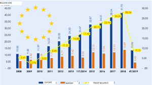 欧盟正式通过《越欧自由贸易协定》和《越欧投资保护协定》